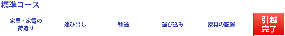 福岡のアサカワ引越しセンターの標準コース