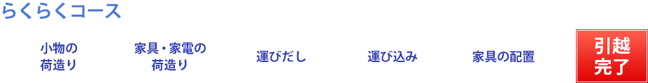 福岡のアサカワ引越しセンターのらくらくコース